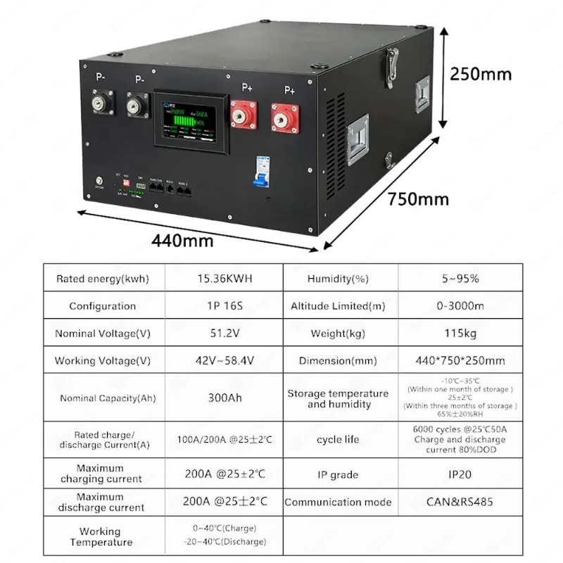 Renewable Energy Us - Sistem Penyimpanan Energi Lifepo4 16S 48V