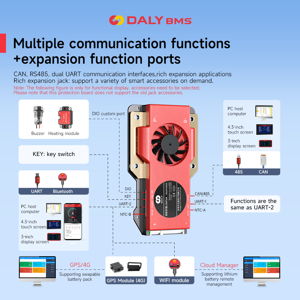 Daly Smart BMS 4S Lifepo4 12V  - Smart Bms ulasan dan harga