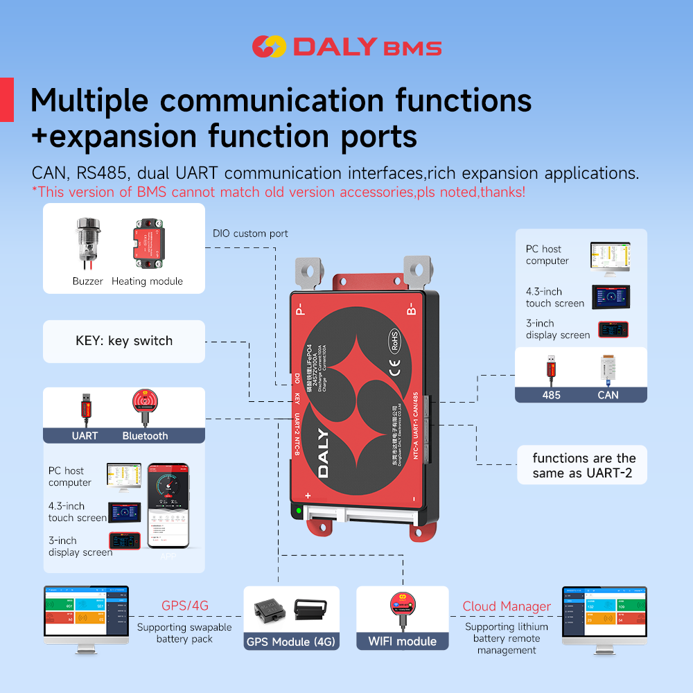 Daly Smart BMS 4S Lifepo4 12V  - Smart Bms ulasan dan harga