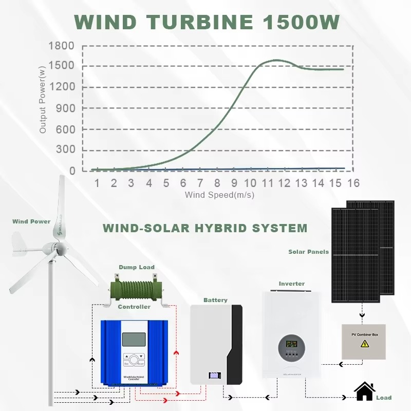 Solusi Energi Terpadu Smaraad  - Renewable Energy Us ulasan dan harga