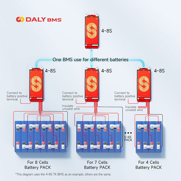 DALY 100 Smart BMS 4S 8S 12S 1 - Smart Bms ulasan dan harga